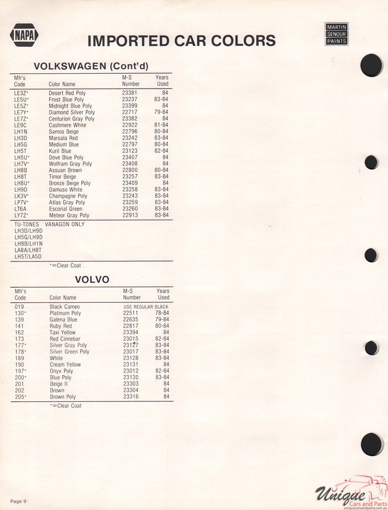 1984 Volvo Paint Charts Martin-Senour 2